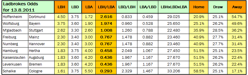 arbitrage wetten arbitrage wetten