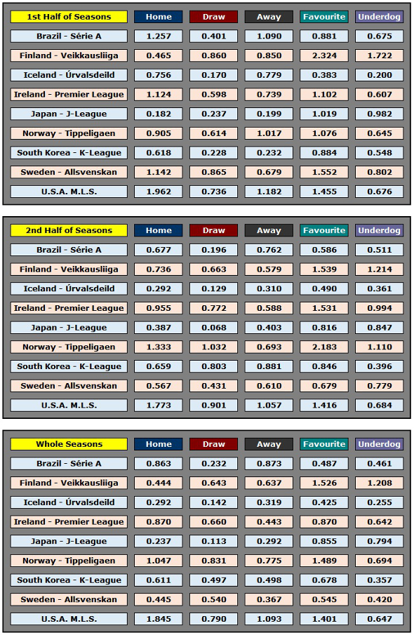 Summer League Inflection Points Standard Deviation Adjustment Figures