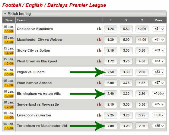 Table showing English Premier League System X1 Selections