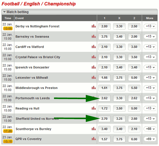 System X1 Experiment Two - English Championship selections