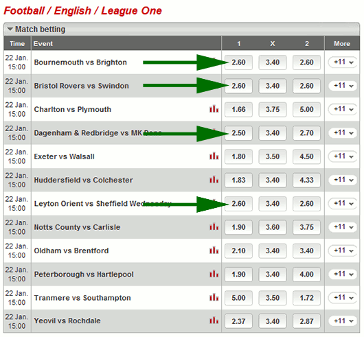 System X1 Experiment Two - English League One selections