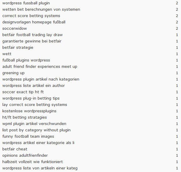 Table showing Google Search Engine Keywords - January 2011