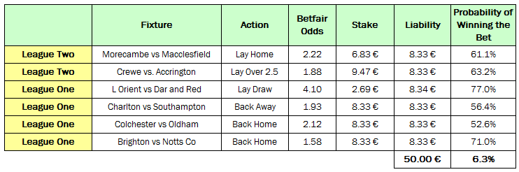 Mathematical betting soccer predictions back and lay meaning in betting what is su