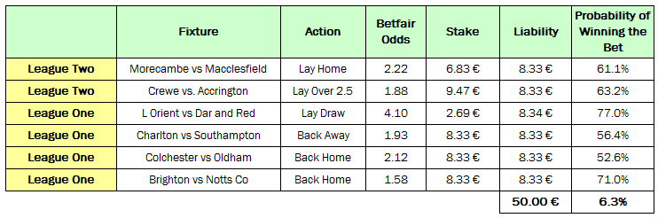 soccer bet winning formula