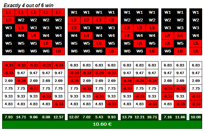 Football Betting Profit Calculation - Permutation Any 4 from 6