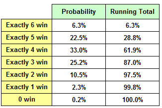 Football Betting - Permutation Sets Probability Calculations