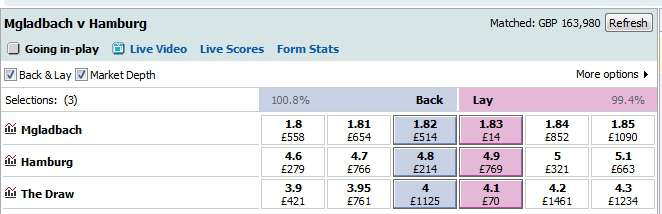 Football Betting - 1X2 Markets - Betting Exchange Back and Lay Price Examples