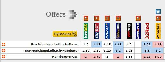 Football Betting - Double Chance Market Versus Lay Betting