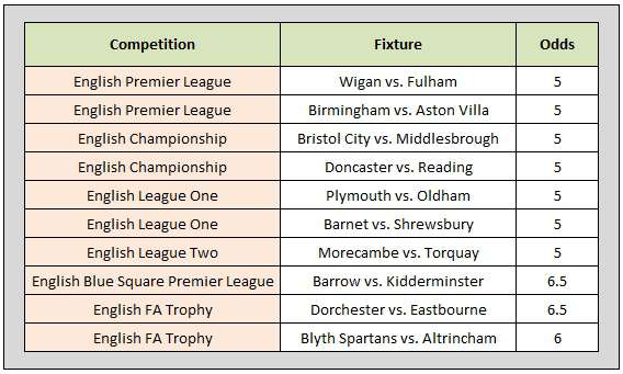 System X1 Table of final selections