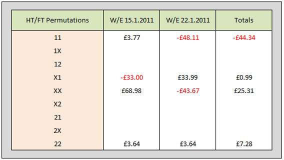 System X1 table showing financial analysis of the 20 selected matches