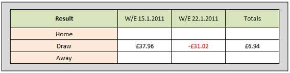 System X1 table showing financial analysis of backing the full-time draw result in the 20 Chosen Matches