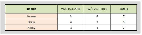 System X1 table showing full-time result totals