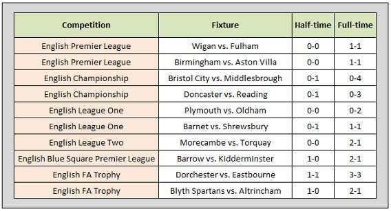 HT/FT Predictions