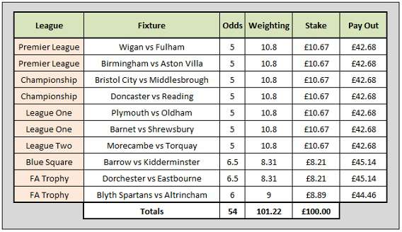 System X1 Table showing weighted stake calculations for each selection