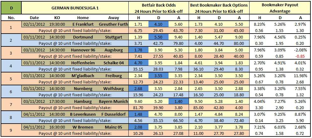 How To Read Football Betting Odds At W88 Bookie 