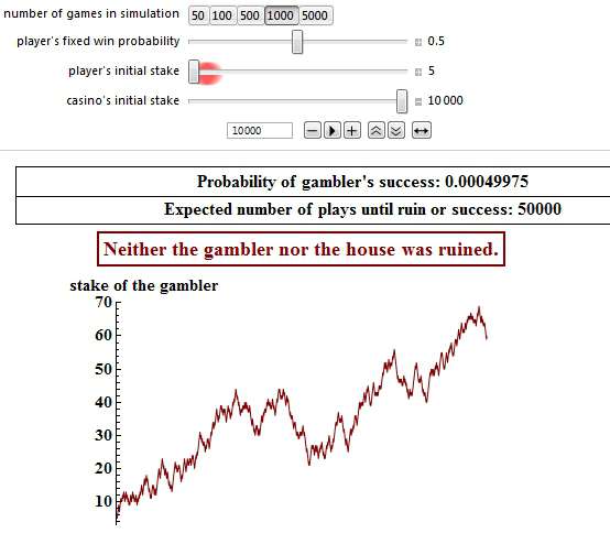 50/50 - no bankrupcy