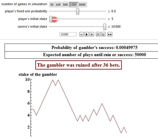 Wolfram-simulation-