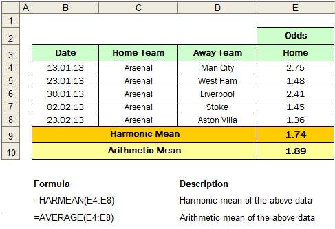 Harmonic Mean-example Excel