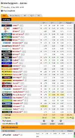 Swiss Super League: Grasshoppers v Aarau 13.9.2008 Full-Time Home, Draw and Away Odds by Bookmaker