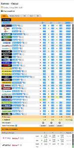 Graphic showing where to highlight prices in Oddsportal to ensure they copy exactly into a spreadsheet