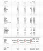 Excel spreadsheet screenshot showing the average, highest, and harmonic mean formulas and calculations for the corrected odds