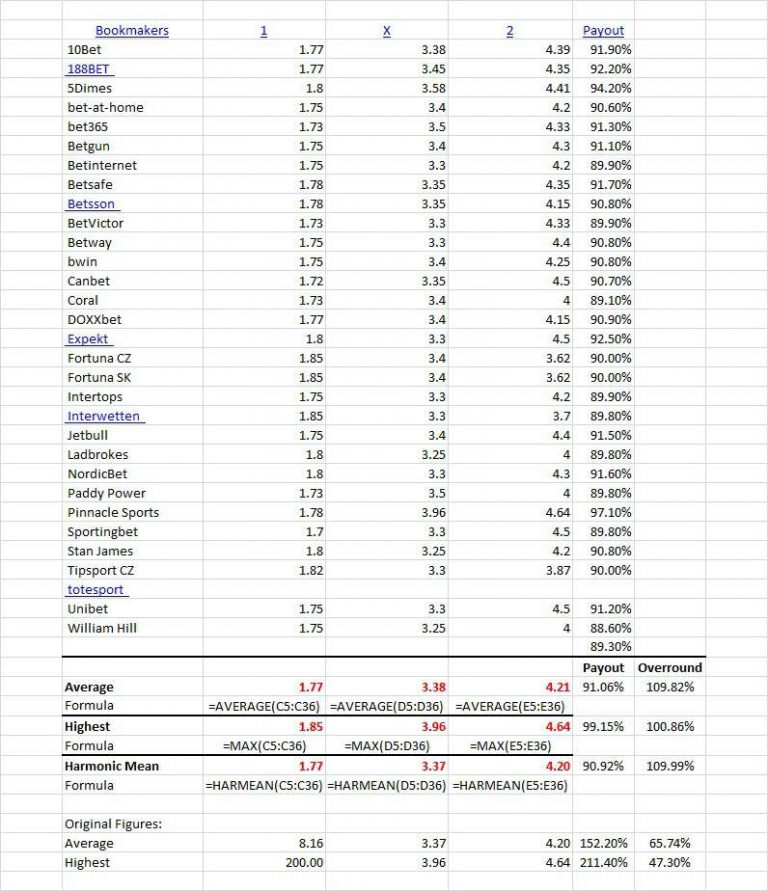 Excel screenshot showing the solutions to our odds correction exercise