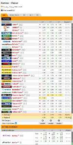 Oddsportal Screenshot of Swiss Super League odds: Xamax v Vaduz 31.8.2008