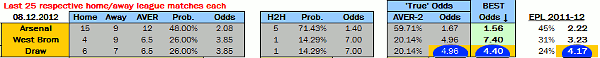 Value Betting Calculator Screenshot - Arsenal v West Brom - 08.12.2012