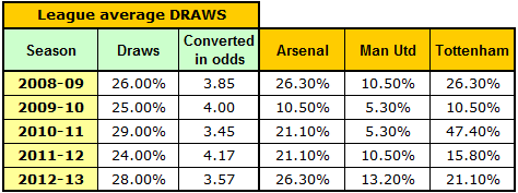 1x2 Betting System - Lay The Draw EPL Screenshot