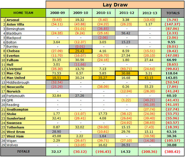 Win Draw Win Betting Explained