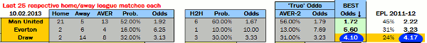 Value Betting Calculator Screenshot - Man Utd vs Everton - 10.02.2013