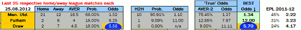 Value Betting Calculator Screenshot - Man Utd vs Fulham - 25.08.2012