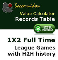 1x2 FT Table of Records - Value Bet Detector with H2H history