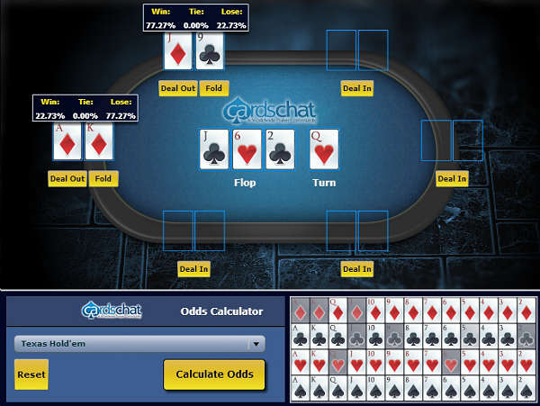 Poker odds calculator: Hitting the Turn