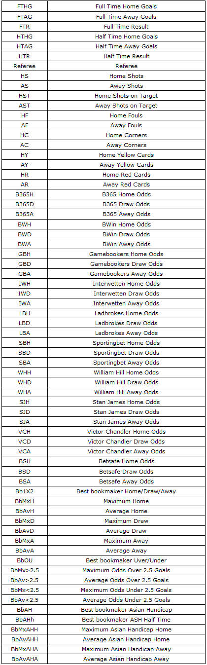 Abbreviations football-data