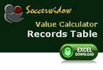VC records table - VC H2H - 1x2