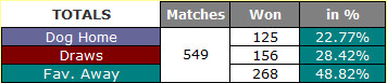 Table showing EPL: Underdog home wins - Five seasons 2009-14