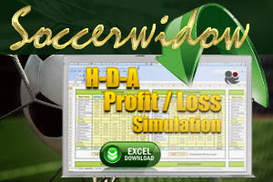 HDA Tables - Profit Loss Simulations