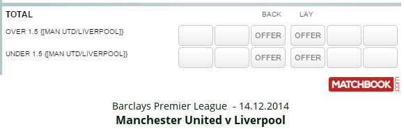 EPL – Man Utd v Liverpool – OU 1.5 odds 14.12.2014 – Matchbook