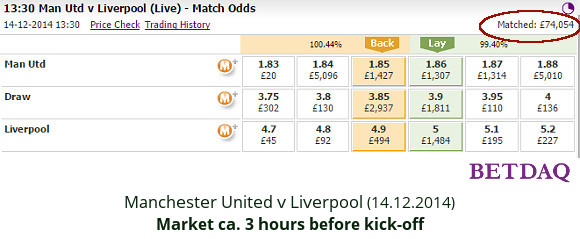 EPL - Man Utd v Liverpool - match odds 14.12.2014 - Betdaq