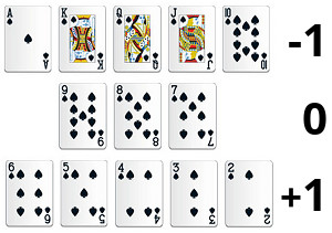 High Low - Hi-Lo Blackjack Card Counting