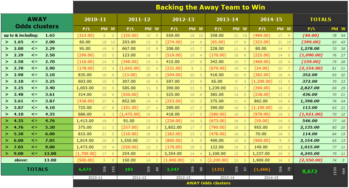 1X2 Betting - How to Win it