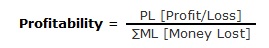 Profitability Formula