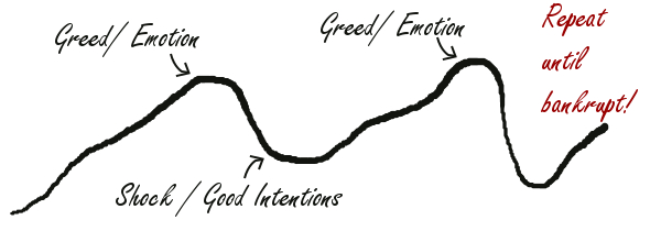 Greed Emotion Shock Good Intentions - Until Bust