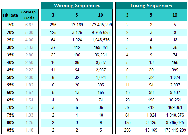 Probabilities of win, draw, and loss for each match in 32 th round.