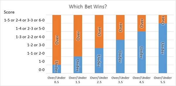 Over-Under distribution visualisation