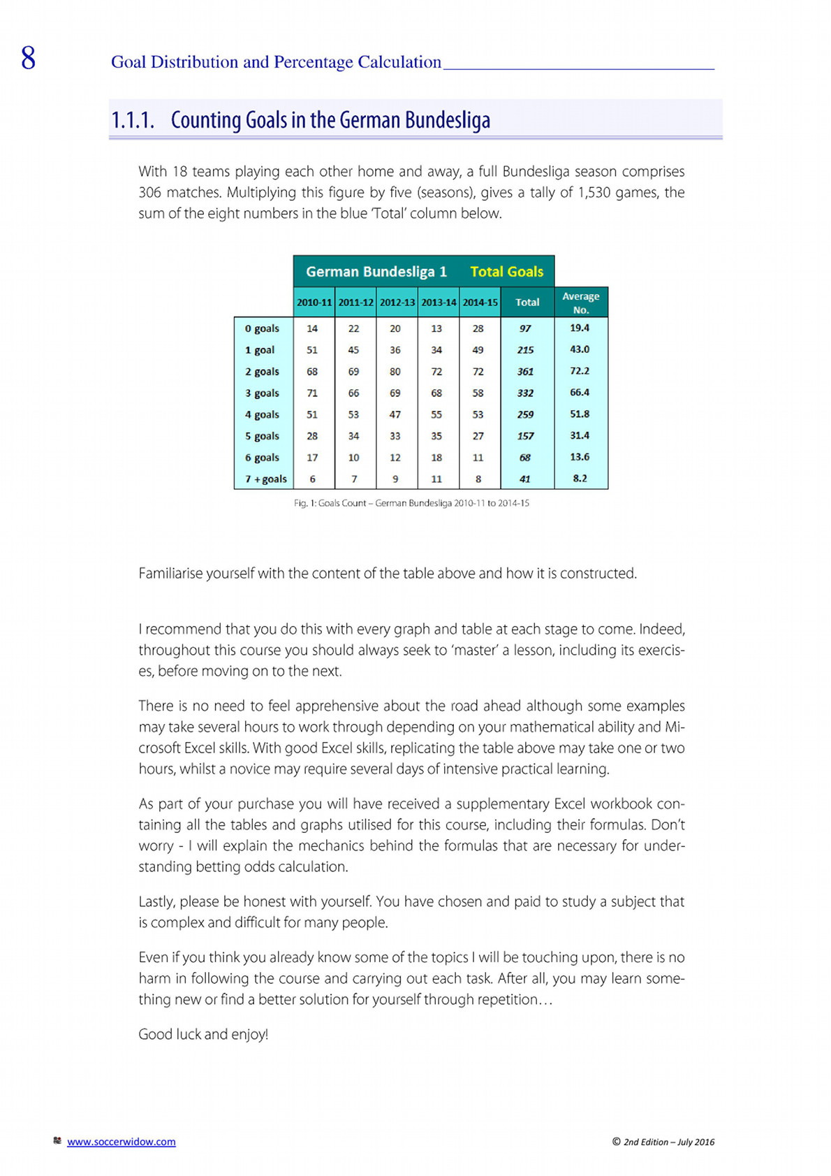 Betting Course Over Under - basic statistical terminology