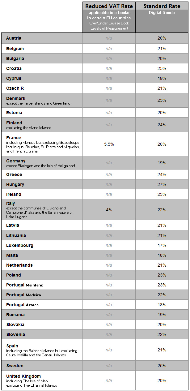 EU VAT Rates 2016