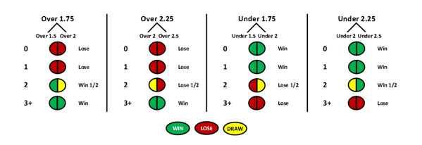 Illustration: Goal Line visualisation