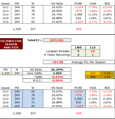 HDAFU Table Data Tab: Adding Data Field Aide-Memoir